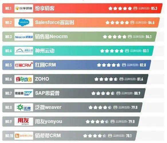 Bwin必赢盘货 10大类企业统制编制有哪些(图4)