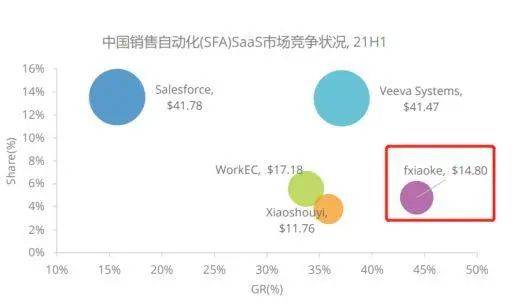 Bwin必赢盘货 10大类企业统制编制有哪些(图3)