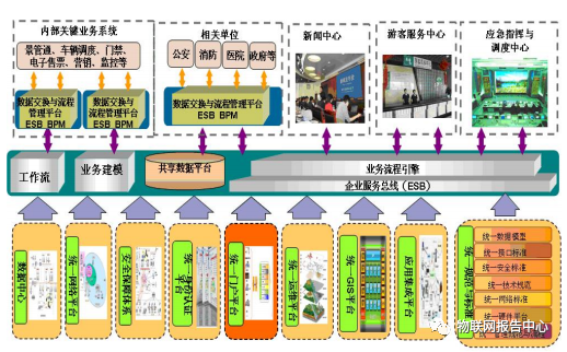 Bwin必赢灵巧化管制体系组织(图1)