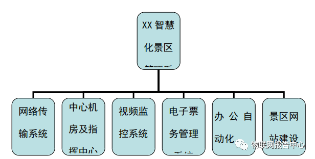 Bwin必赢灵巧化管制体系组织(图2)