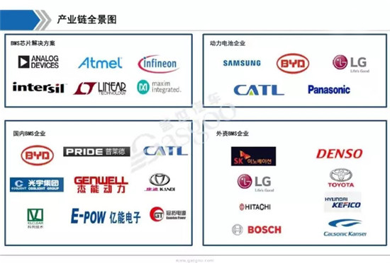 Bwin必赢BMS照料体系(图1)