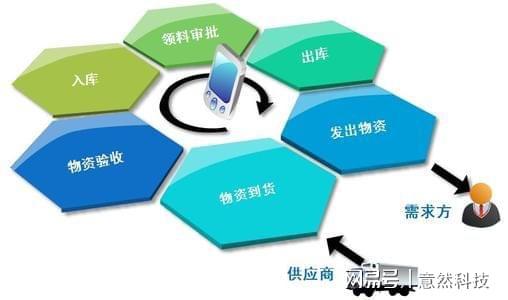 Bwin必赢什么是资产处理编制？-意然科技(图1)