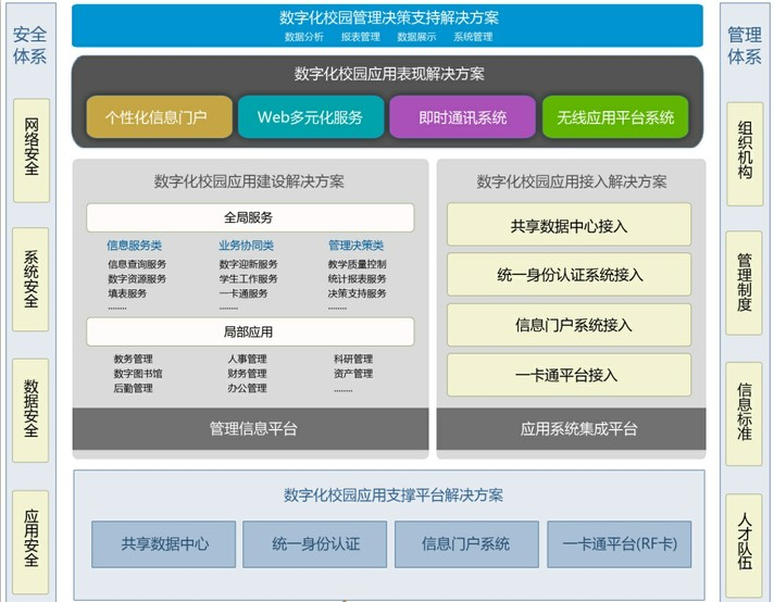 灵敏校园办理体例办理计划Bwin必赢(图1)