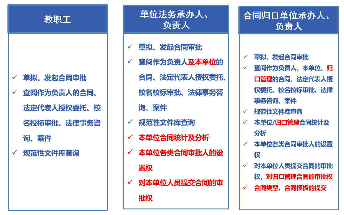 西安交通大学法务与合同治理编制正式上线运转Bwin必赢(图2)