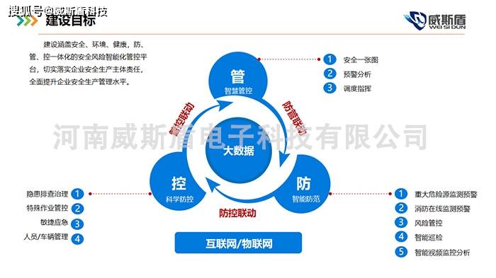 平Bwin必赢和坐褥解决体系助力企业平和细化解决(图3)