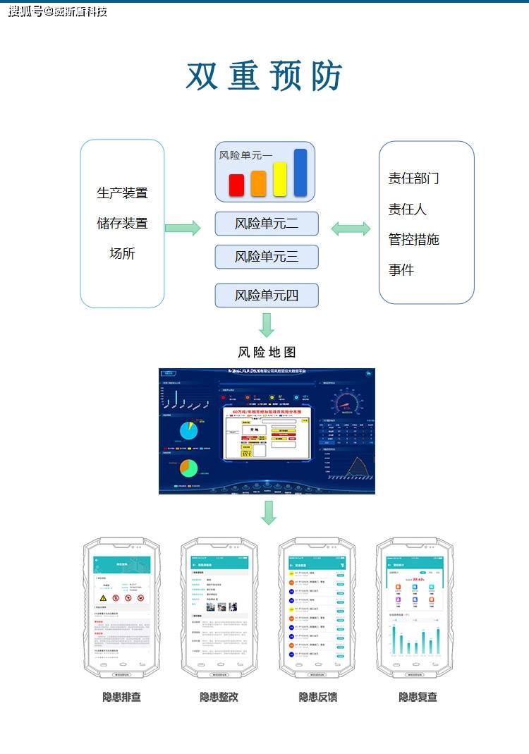 平Bwin必赢和坐褥解决体系助力企业平和细化解决(图1)