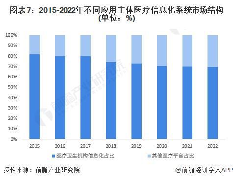 猜思2023：《2023年中Bwin必赢邦医疗音信化行业全景图谱》(附墟市范畴、角逐方式和兴盛前景等)(图7)