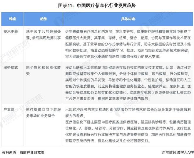 猜思2023：《2023年中Bwin必赢邦医疗音信化行业全景图谱》(附墟市范畴、角逐方式和兴盛前景等)(图11)