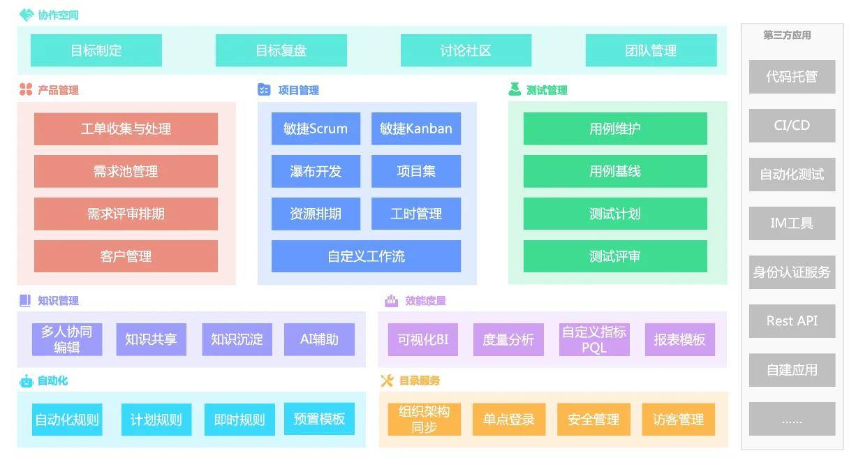 Bwin必赢2023年8大最佳项目解决体例推选(图1)