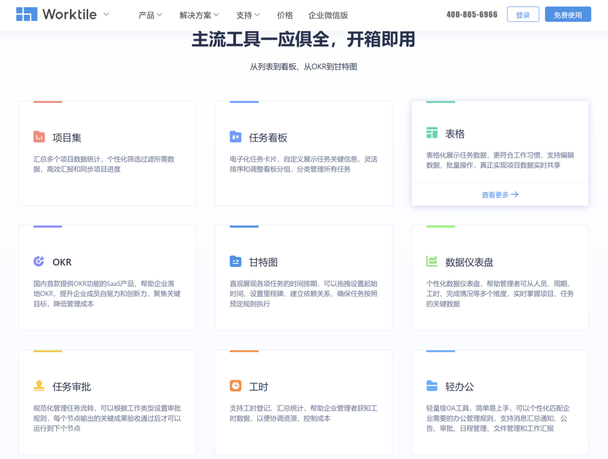 Bwin必赢2023年8大最佳项目解决体例推选(图2)