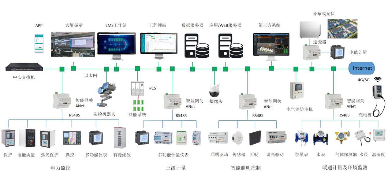 小型企业搭筑CRM客户执掌编制助力企业数字化转型