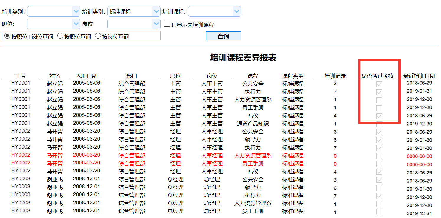 培训拘束体例  华一软件(图3)