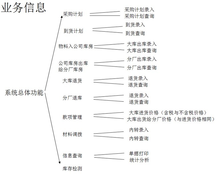 Bwin必赢勤哲Excel任事器无代码告竣条码库房束缚体例(图1)