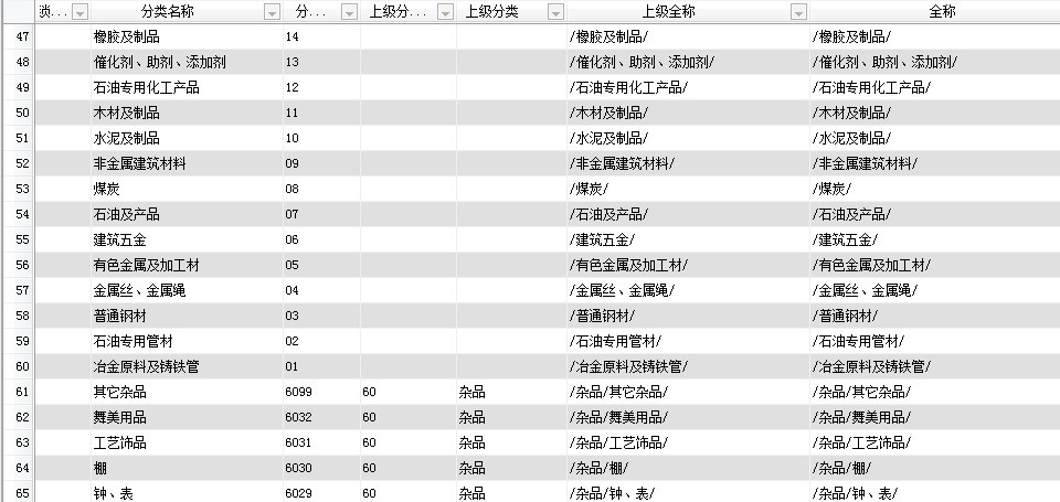 Bwin必赢勤哲Excel任事器无代码告竣条码库房束缚体例(图3)