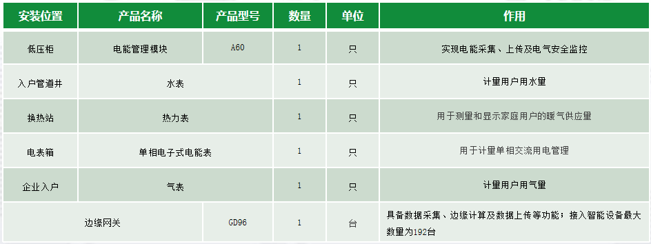 智能用电统治体例先容(图2)