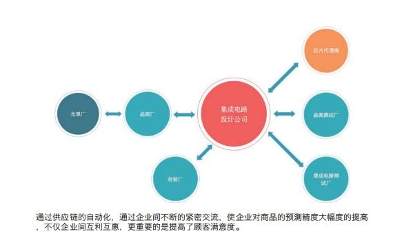 挑选芯片管制体例起因及行使上风(图1)