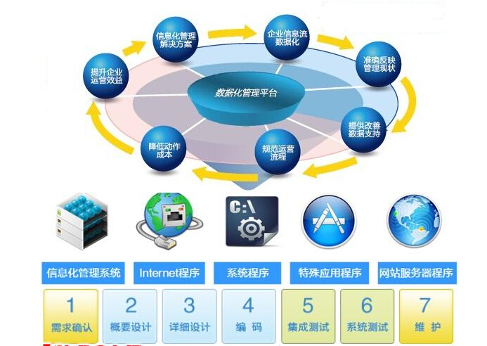 企业音讯经管体系(ERP)