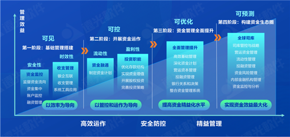 远光环球管库统制体系 重塑企业统制代价(图1)