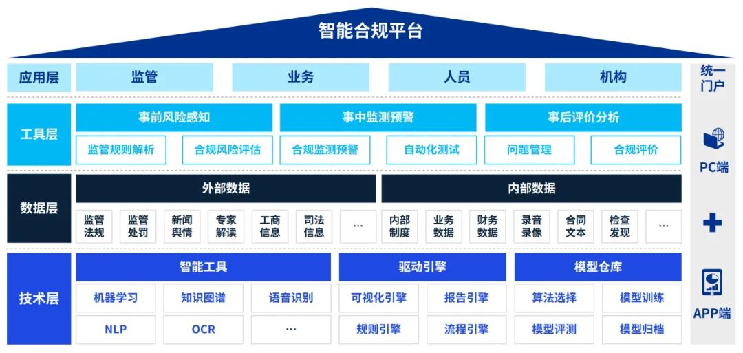 用勤哲Excel任职Bwin必赢器无代码做电厂企业解决体例