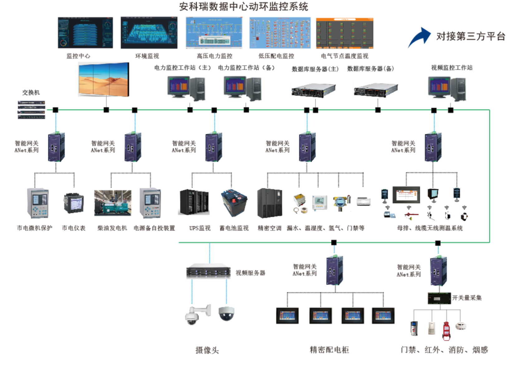 安科瑞数据核心能效处分体系：提拔能效低落运营本钱(图2)