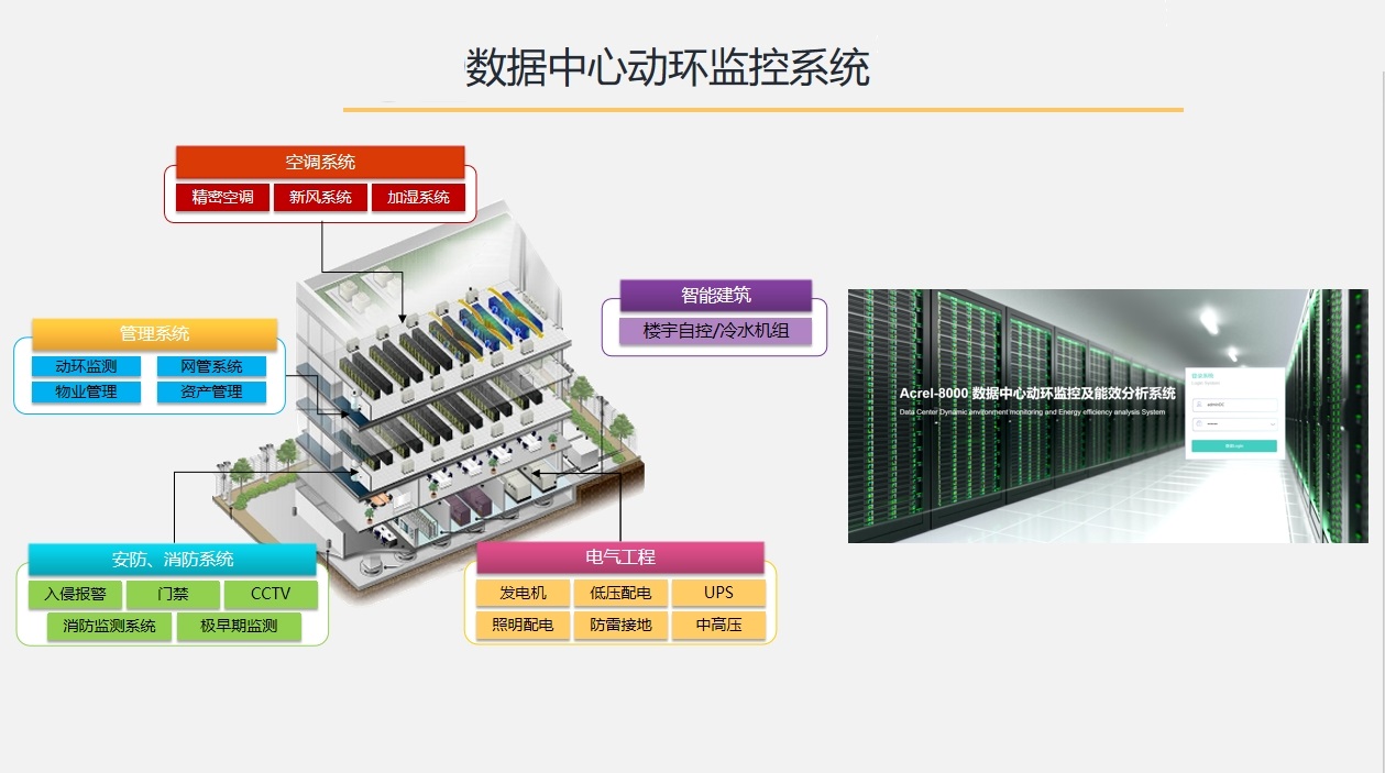 安科瑞数据核心能效处分体系：提拔能效低落运营本钱(图1)