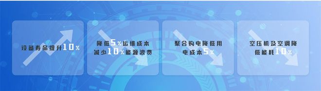 什么是能源统制体例？若何贯通其影响与首要性？(图3)