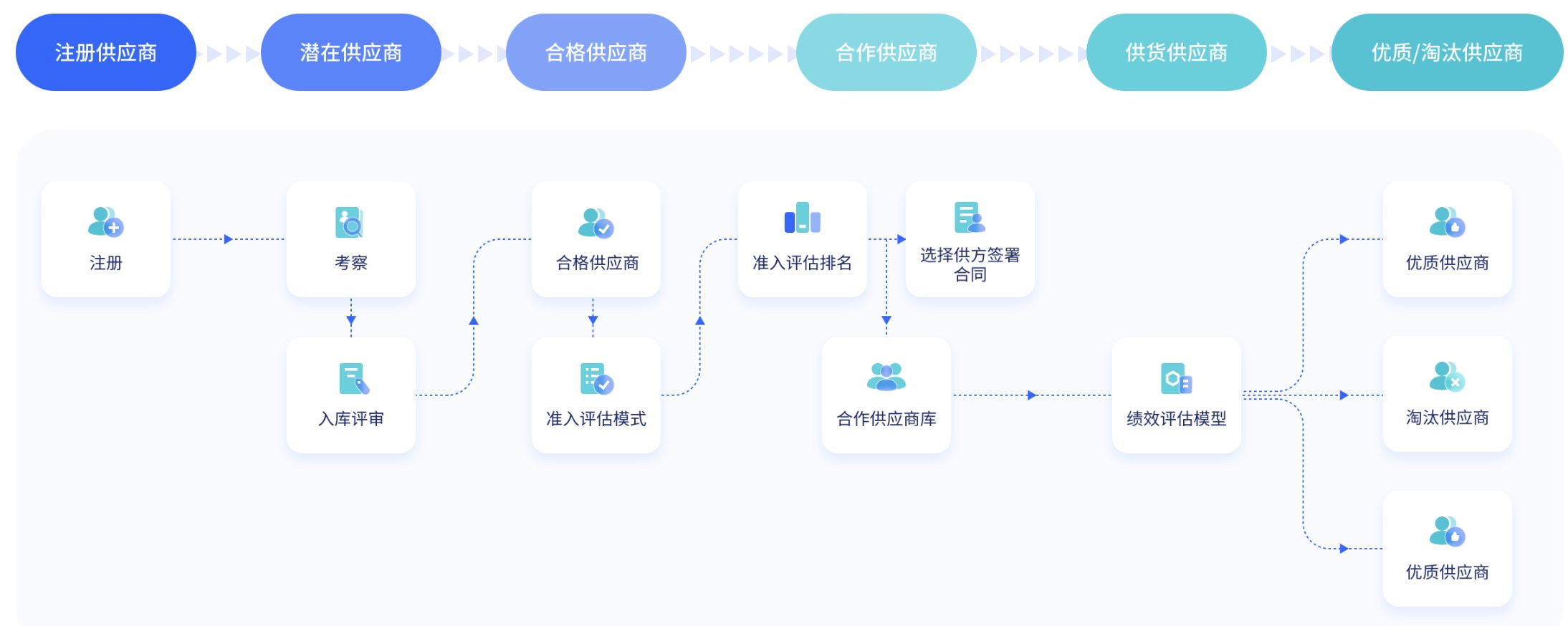 Bwin必赢数字化时间高校科研打点讯息编制的构修探析