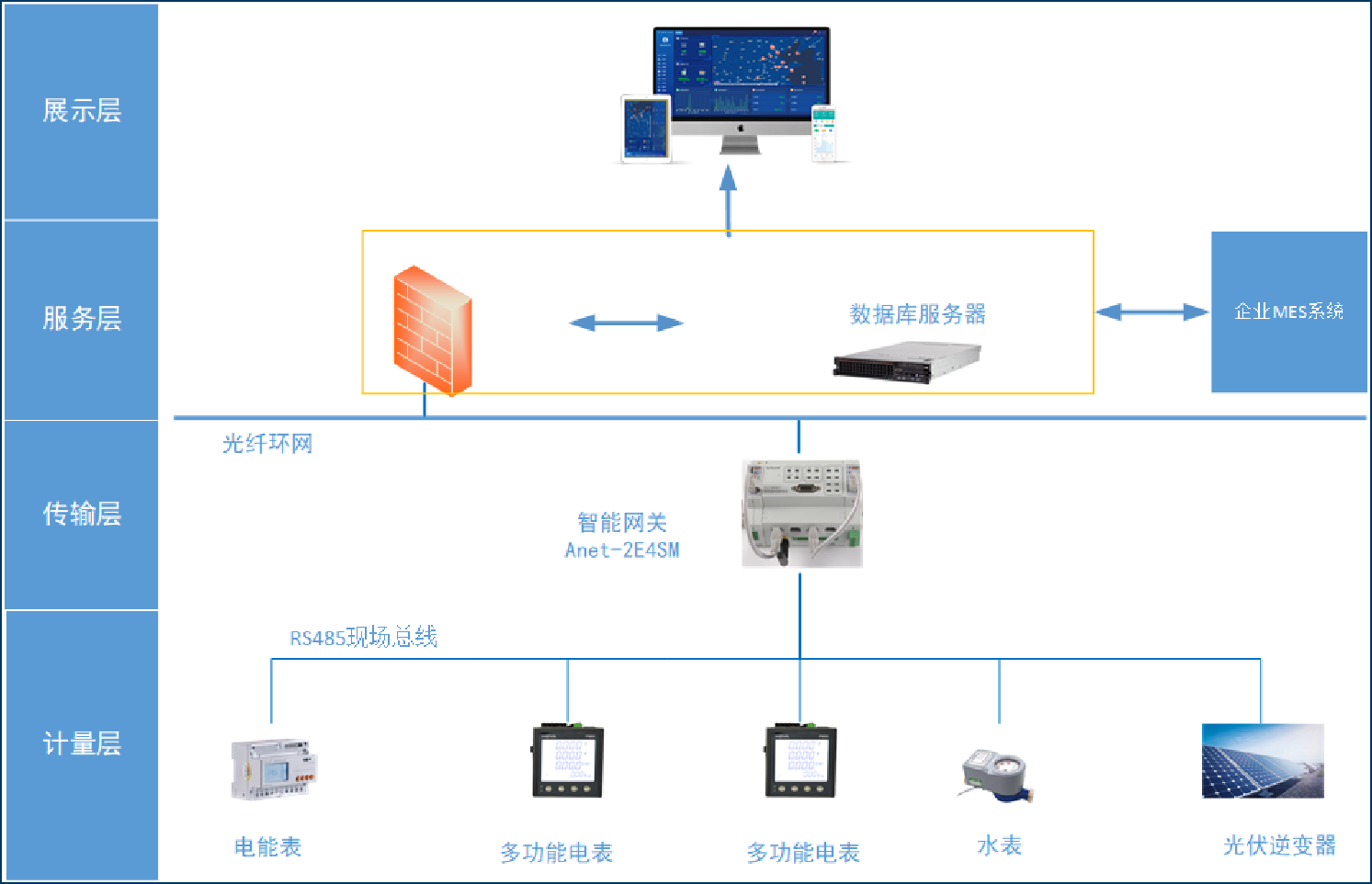 修筑能耗管束体例：为企业节能降耗(图1)