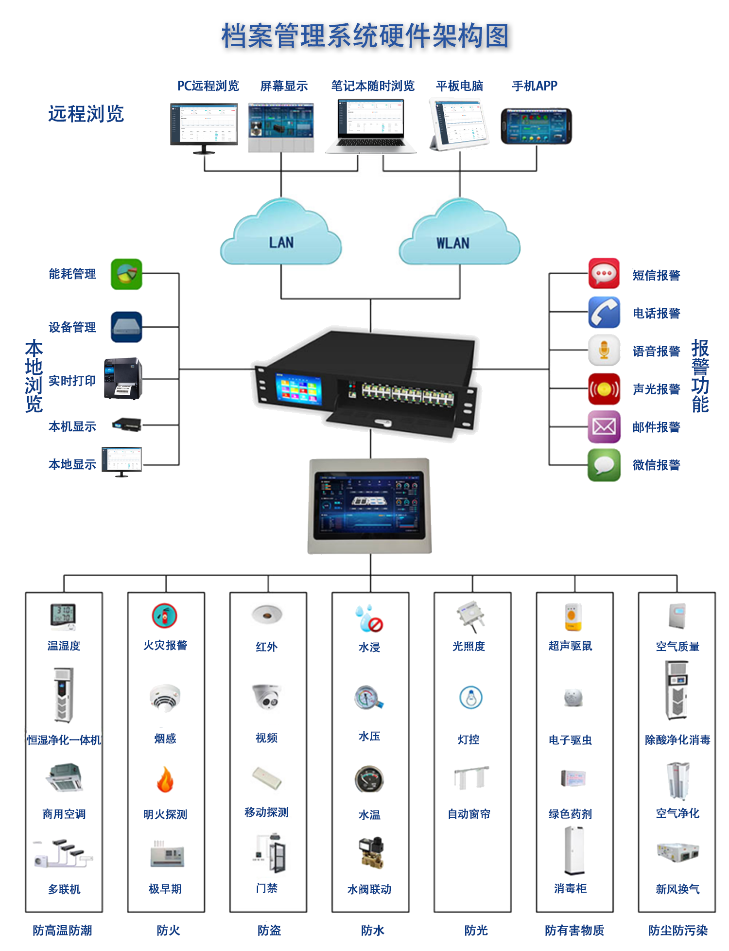 Bwin必赢象芯科技--档案统制编制处理计划(图3)