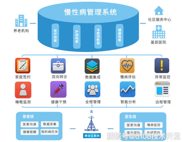 助力企业开展让人力资源更有价钱