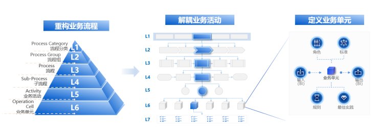 Bwin必赢数字化园区约束体例：解放双手高效约束