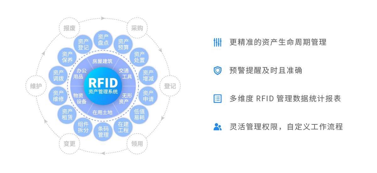 RFID固定资产打点编制：企业数字化期间的智能打点创变(图1)