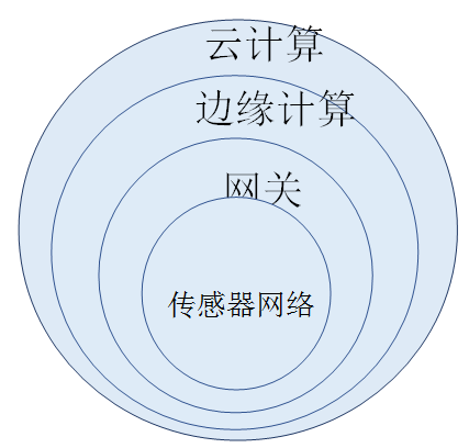 Bwin必赢云技巧让园艺业和室内种植的治理体系更高效(图1)