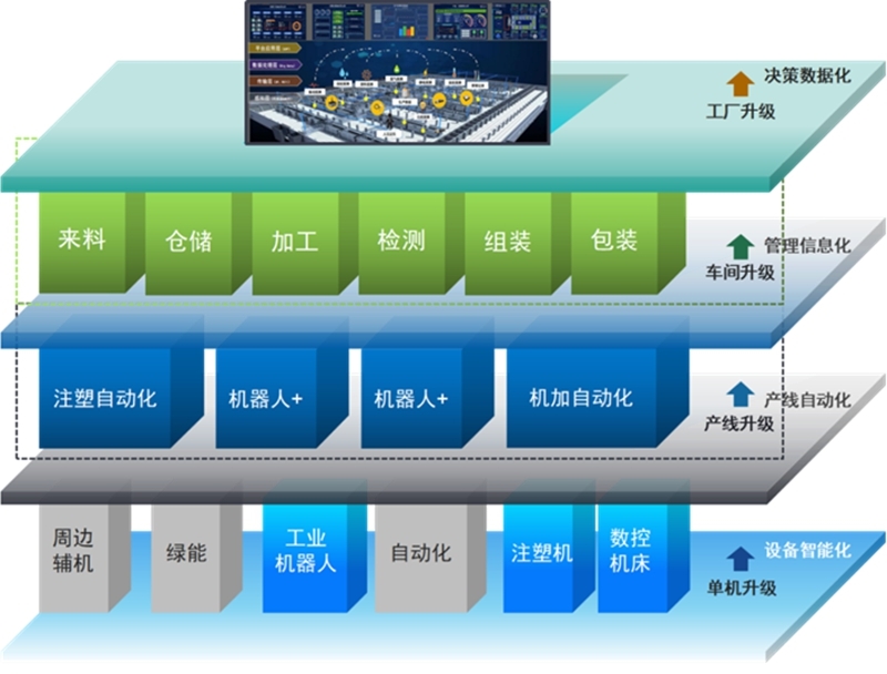 聪颖园区归纳管制平台园区管制体系计划