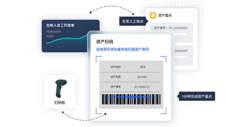 Bwin必赢资产解决软件哪家强 引荐几款好用的资产解决编制(图3)