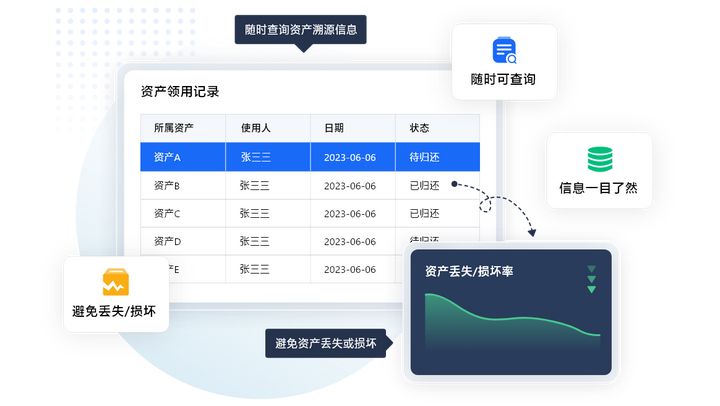 Bwin必赢资产解决软件哪家强 引荐几款好用的资产解决编制(图2)