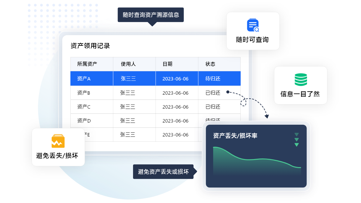 金蝶资产Bwin必赢处置编制好用吗 企业资产处置编制引荐(图3)