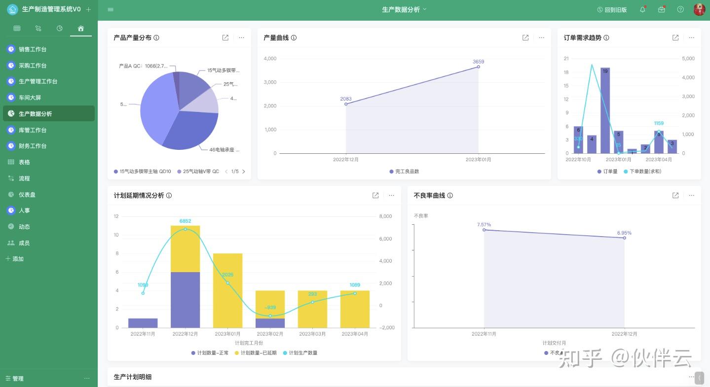 云南《水Bwin必赢文测站正在线束缚体例》研发获胜并加入分娩运用