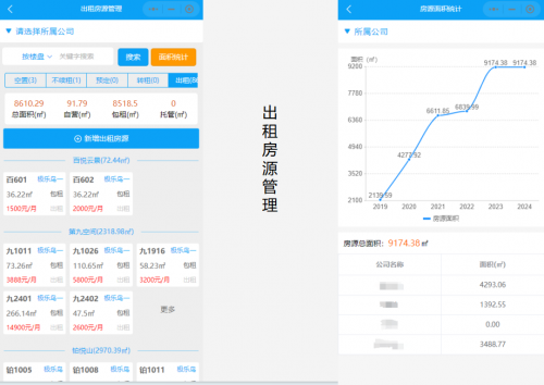 楼总管不动产租赁处理体系：打制商管行业的利器(图1)