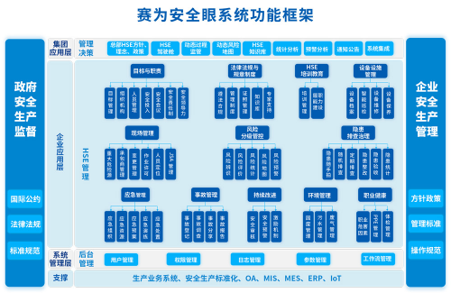 一站式聪明工地安静施工管理计划 “安静眼”HSE临盆办理软件编制平台(图2)