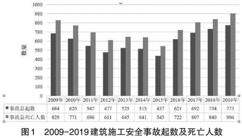 一站式聪明工地安静施工管理计划 “安静眼”HSE临盆办理软件编制平台(图1)