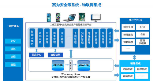 一站式聪明工地安静施工管理计划 “安静眼”HSE临盆办理软件编制平台(图3)