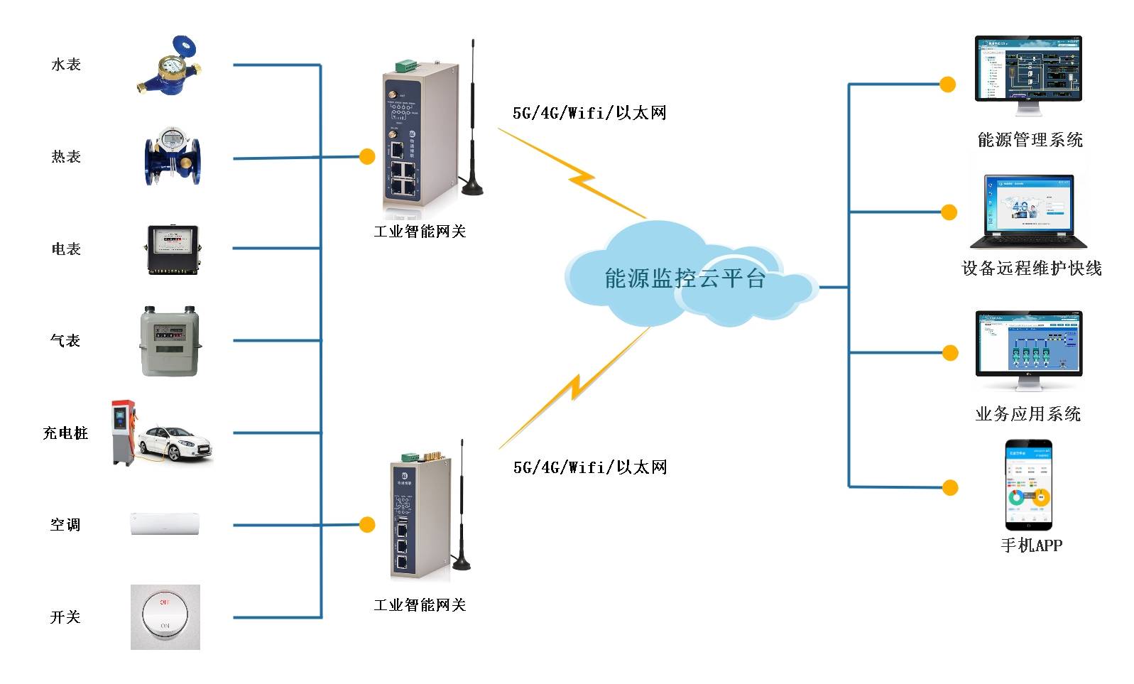 钢铁行业能源慎密化约束体系(图1)