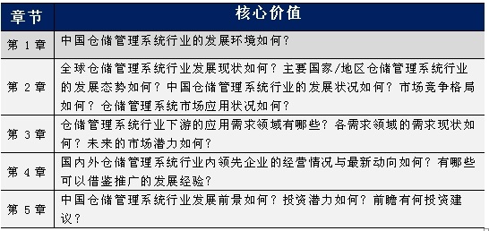 仓储办理体系（WMS）行业(图1)