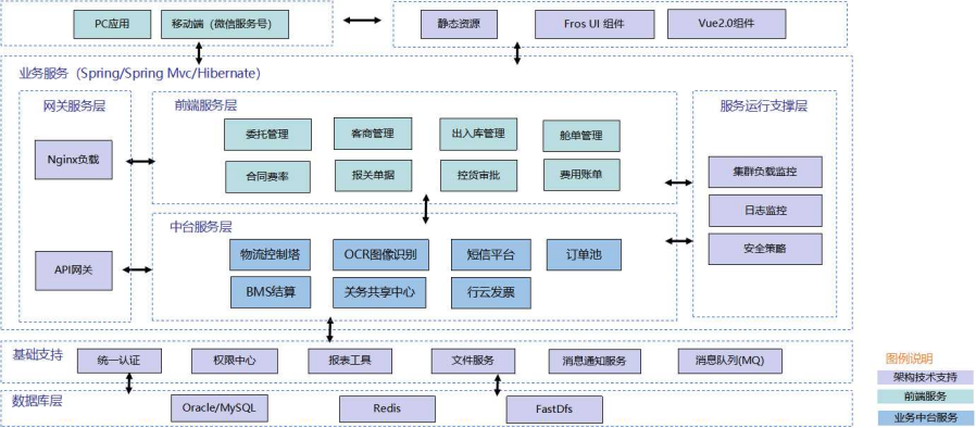 中外洋运华Bwin必赢北有限公司：基于某钢厂的大宗散杂货出口料理编制(图1)