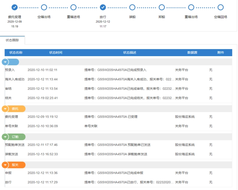 中外洋运华Bwin必赢北有限公司：基于某钢厂的大宗散杂货出口料理编制(图8)