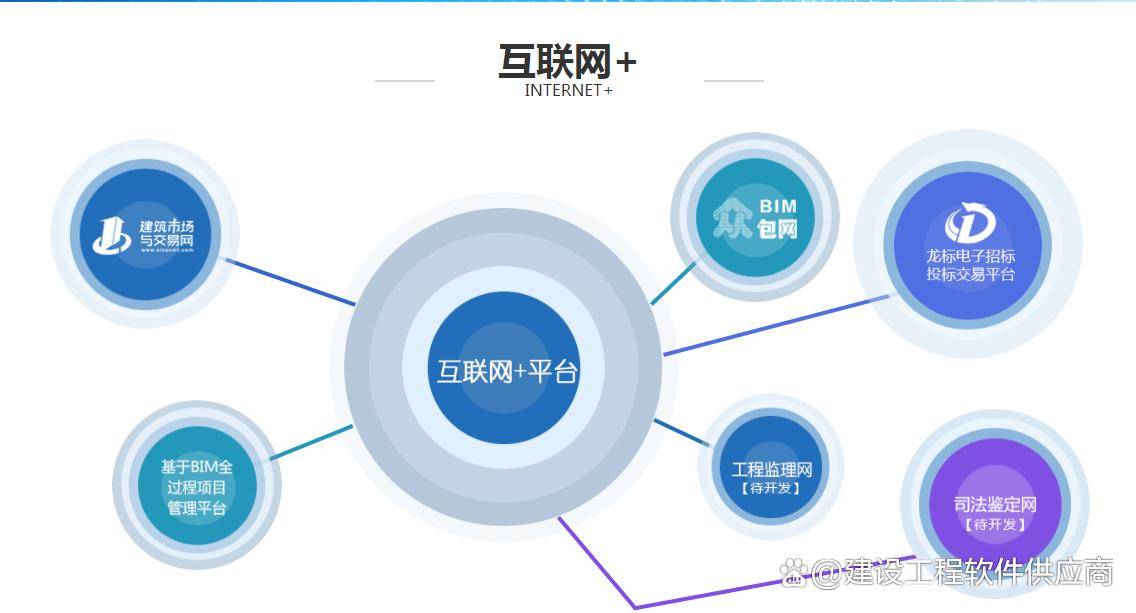 项目约束体系是奈何成为修筑企业的要紧支柱(图2)