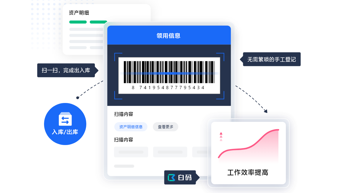 资产照料体系有哪些特质 企业为什么要运用资产照料体系(图2)