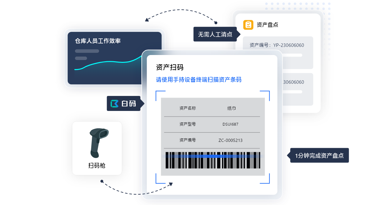 资产照料体系有哪些特质 企业为什么要运用资产照料体系(图3)