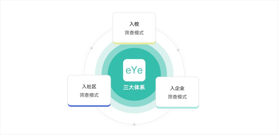 【评测】眼科病院统治体例ERP软件sass体例(图2)